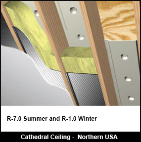 Insulation For Cathedral Ceiling In