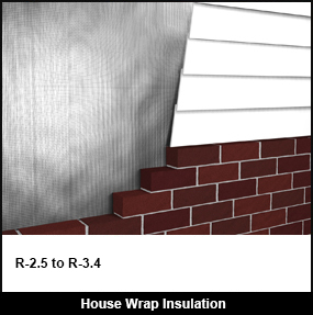 house-wrap-insulation