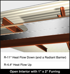 What Is the Spacing of Furring Strips for Metal Roof