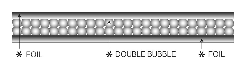 Double Bubble Foil