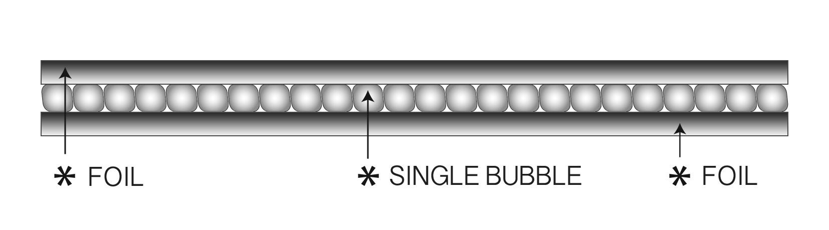 Single Bubble Foil