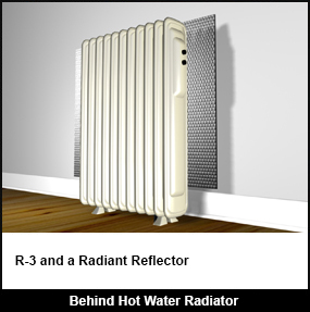 Reflective bubble foil insulation behind radiatiior
